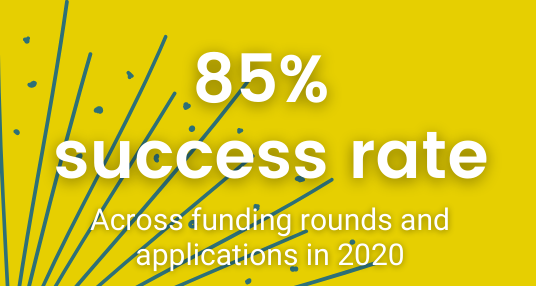 Text: 85% success rate across funding rounds and applications in 2020